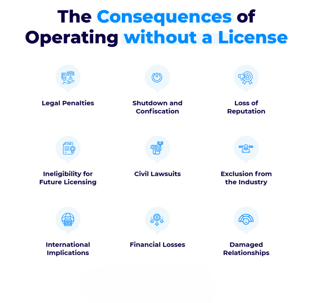 Consequences of Operating without a license