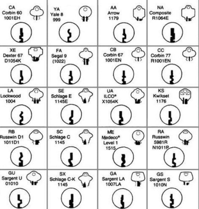 Guide to key Identification Chart and How to Identify a Key