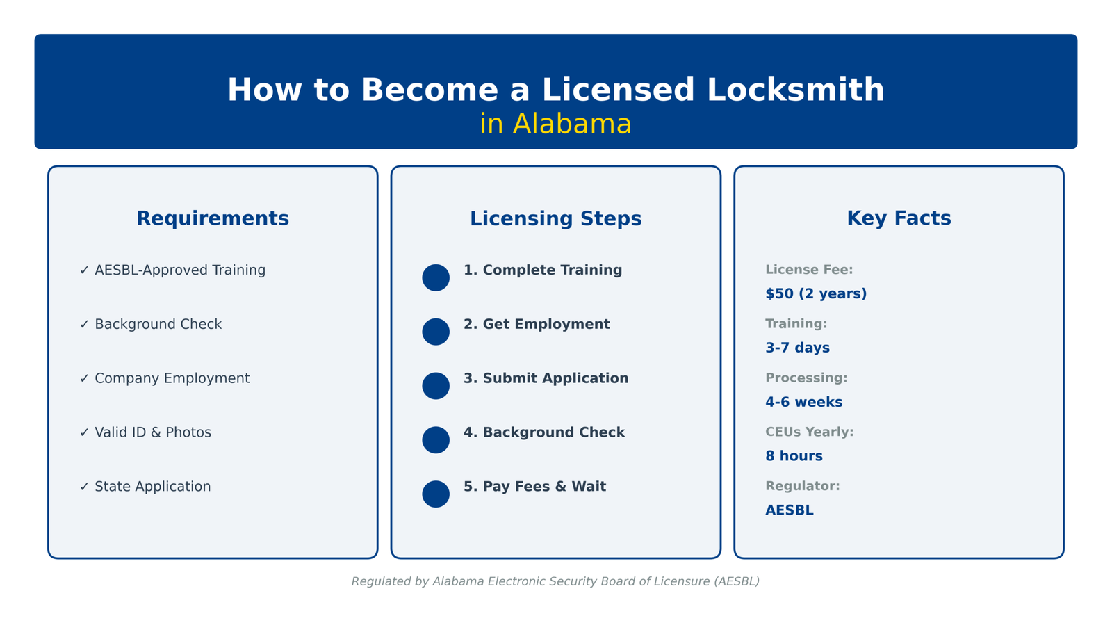How to Become a Licensed Locksmith in Alabama