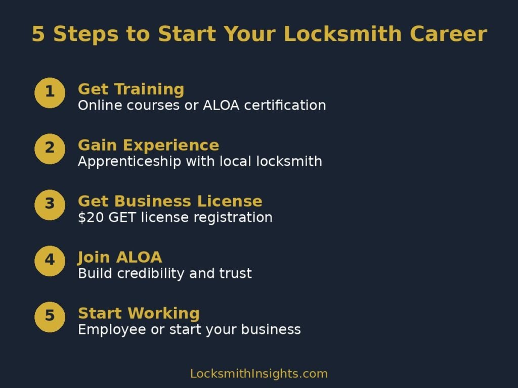 How to Become a Locksmith in Hawaii